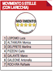 Elezioni regionali Puglia, tutti i candidati della provincia di Taranto